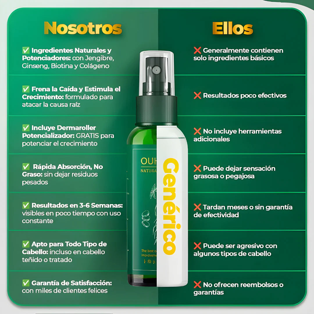 OUHOE: Cabello Más Fuerte y Visible en 1 Mes Sin Minoxidil, Cirugías Costosas ni Residuo Graso