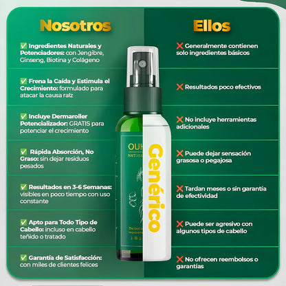 OUHOE: Cabello Más Fuerte y Visible en 1 Mes Sin Minoxidil, Cirugías Costosas ni Residuo Graso